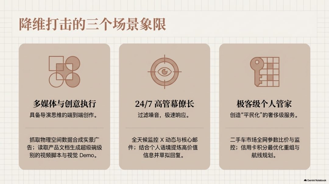 降维打击的三个场景象限